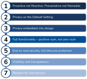 Core Privacy Principles The Seven Principles of Privacy by Design for Visual Data Collection